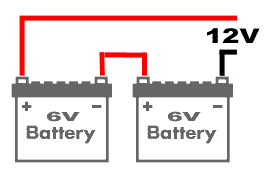 When two 6V, 100Ah batteries are wired in Series , the voltage is ...